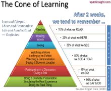 School pyramid learn